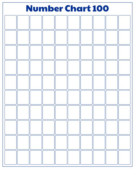 blank 1-100 number chart
